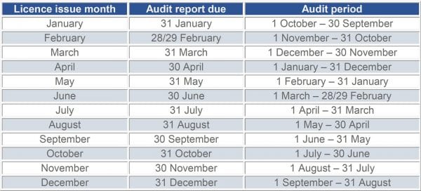 Home - QLD Audit Specialists